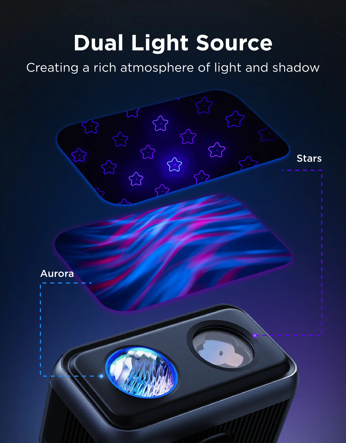 Refurbished Govee Outdoor Projector Light